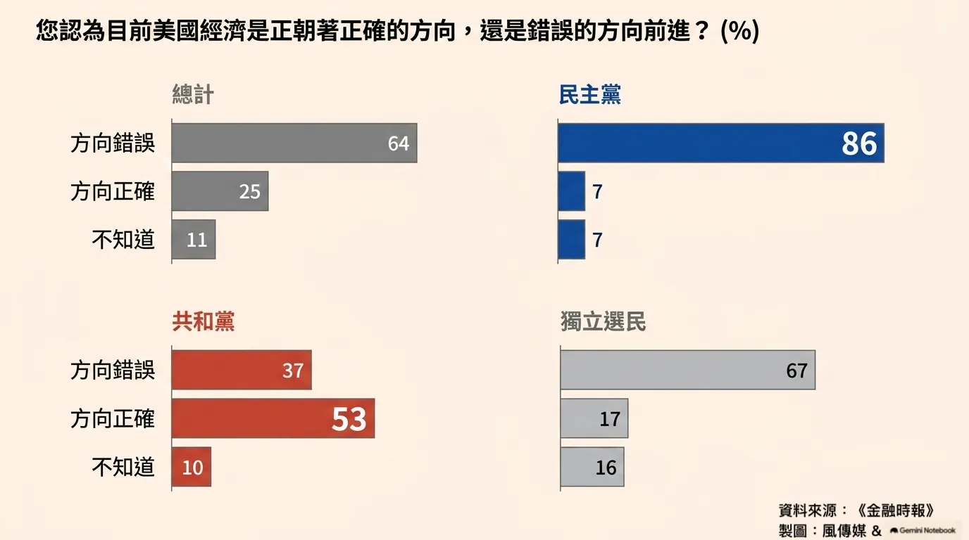 （製圖風傳媒）