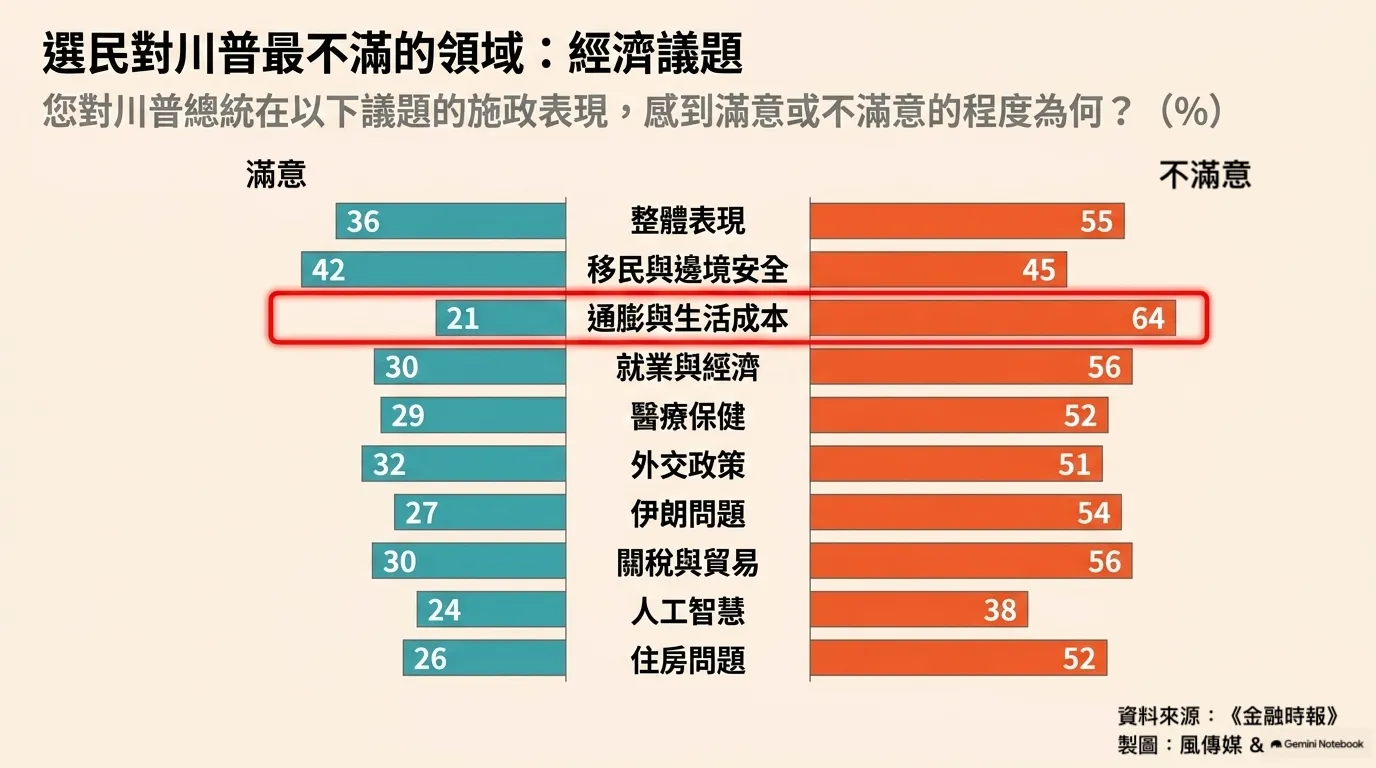 （製圖風傳媒）