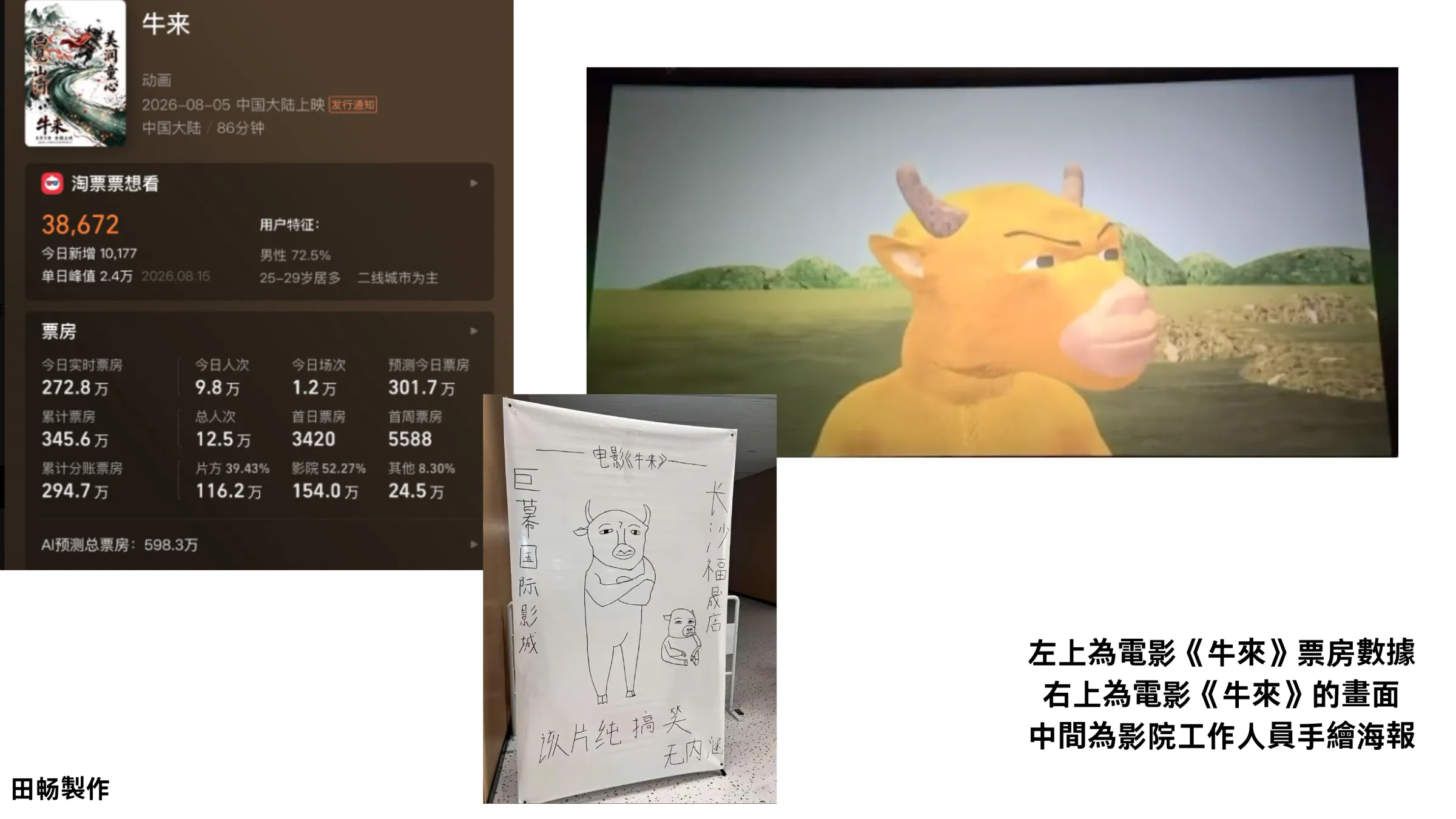 電影《牛來》在中國一些影院上映，因過於火爆導致影院工作人員直接手繪電影海報/翻攝自中國社交媒體，田暢整理製作