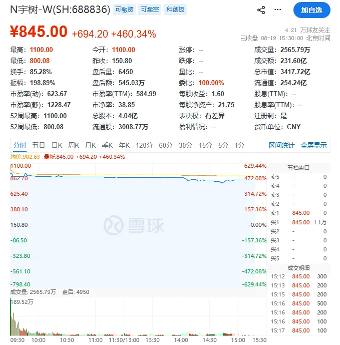 中國知名人形機器人大廠宇樹科技，19日在上海正式掛牌上市。（翻攝自網站）