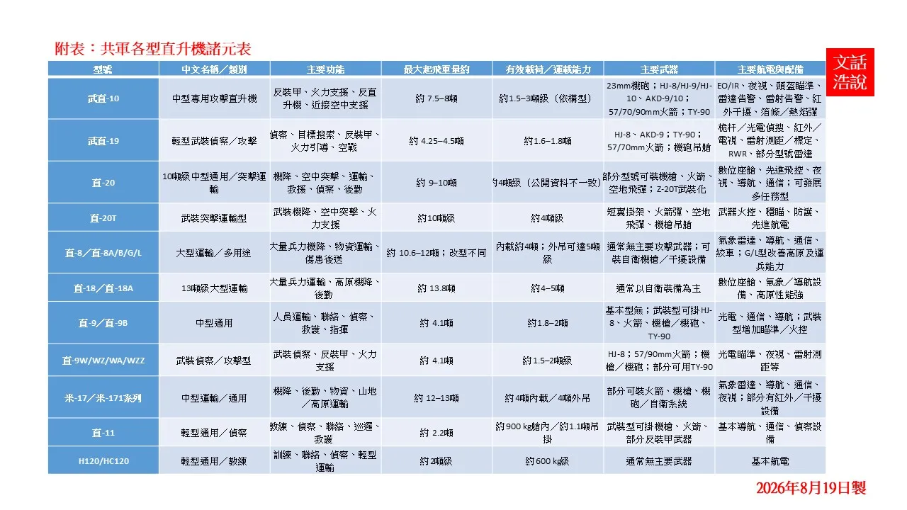 附表（陸文浩提供）