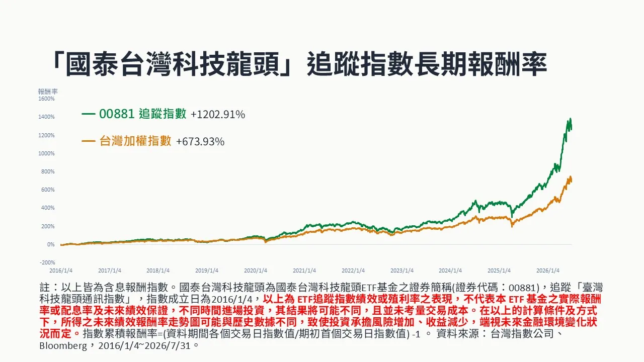 國泰投信