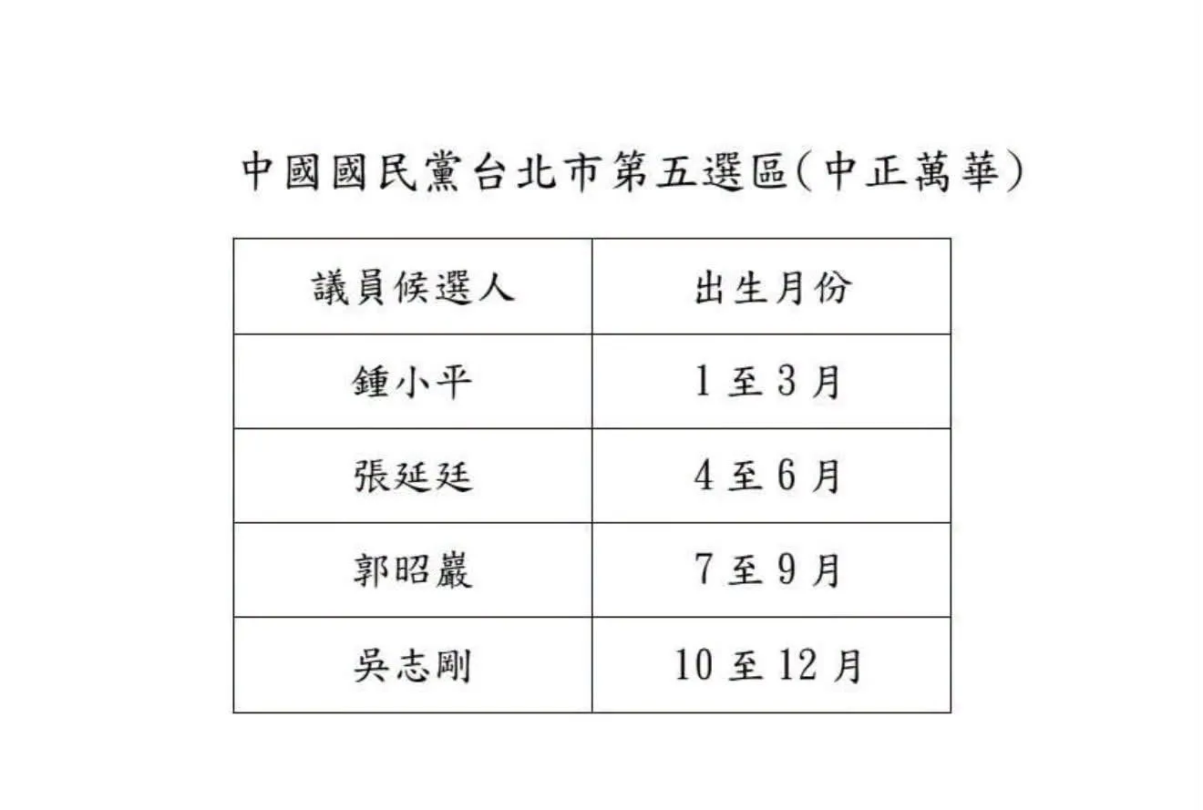 國民黨台北市黨部首度採取全選區配票措施。（取自李孝亮臉書）