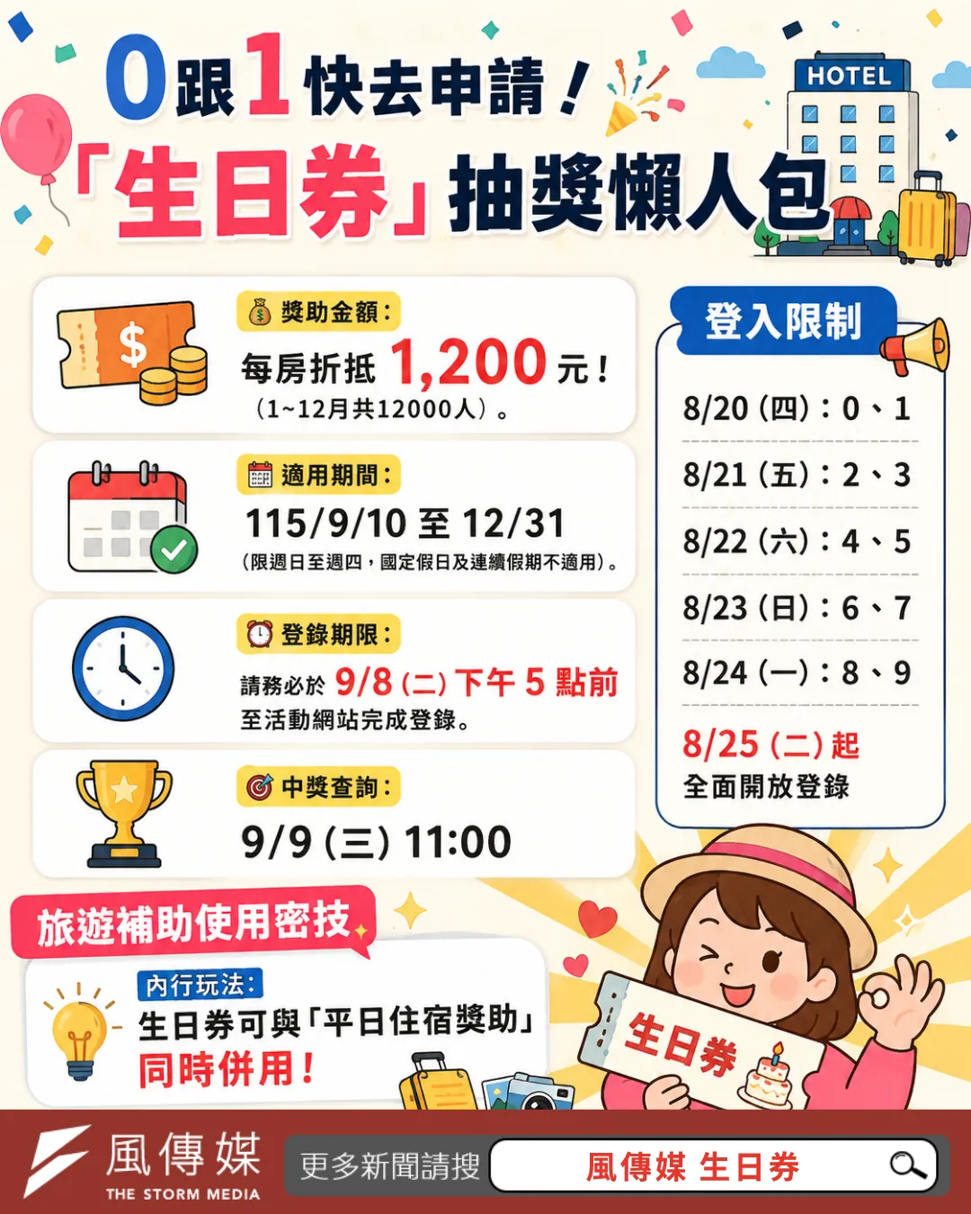 2026觀光署國旅補助生日券抽獎懶人包。（圖／風傳媒製）