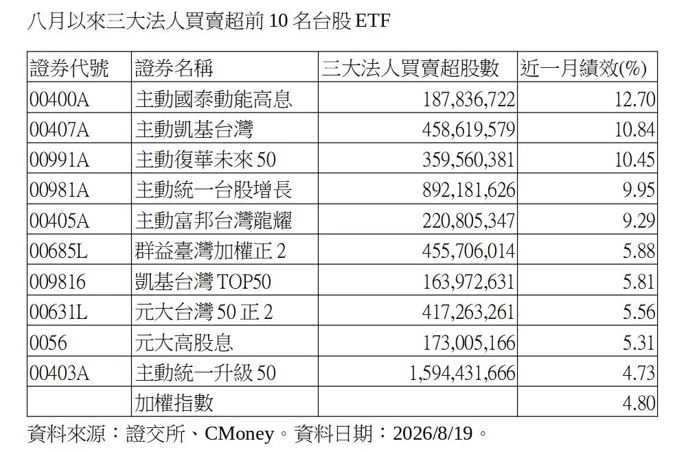 凱基投信