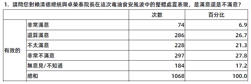 20260821-賴清德與卓榮泰。（風傳媒民調公司提供）