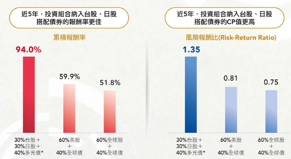 野村投信