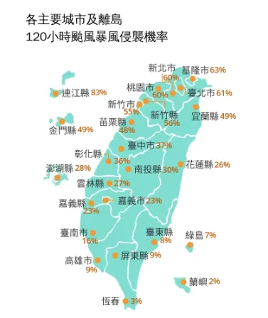 未來120小時暴風侵襲率。（圖／翻攝自氣象署官網）