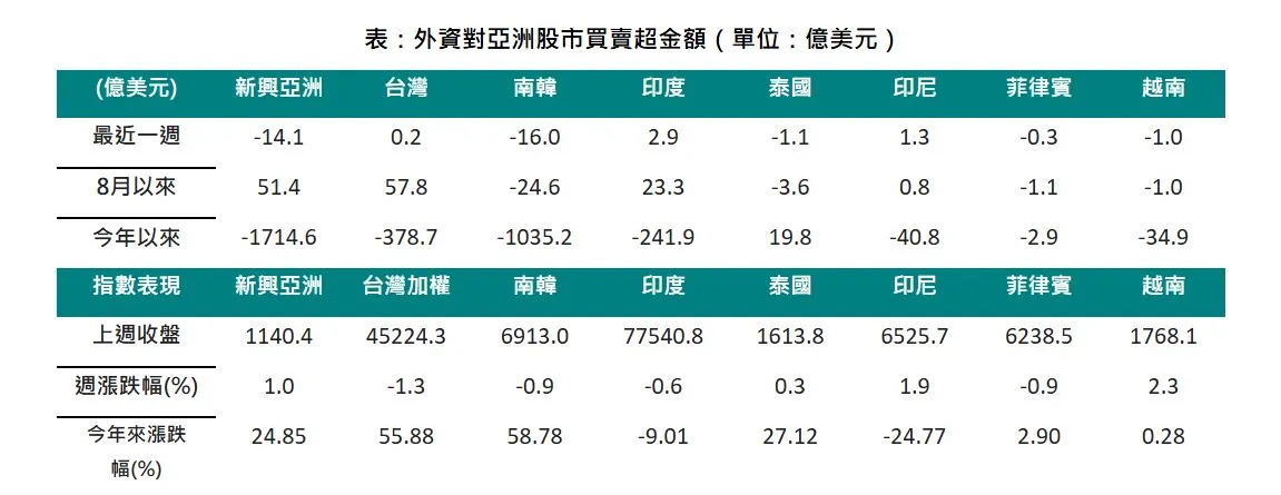 中信投信