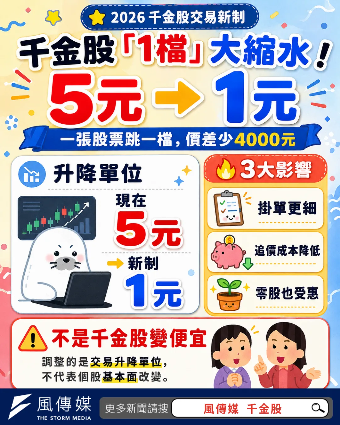 千元股票也要親民一點！證交所這次出手調整規則，讓下單價格更有彈性，零股族看了直呼有感。（風傳媒製）
