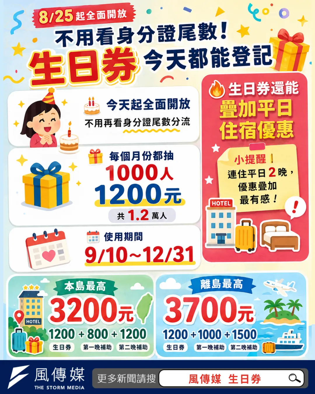 2026觀光署國旅補助。（圖／風生活製）