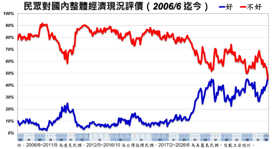 （圖／台灣民心調查）