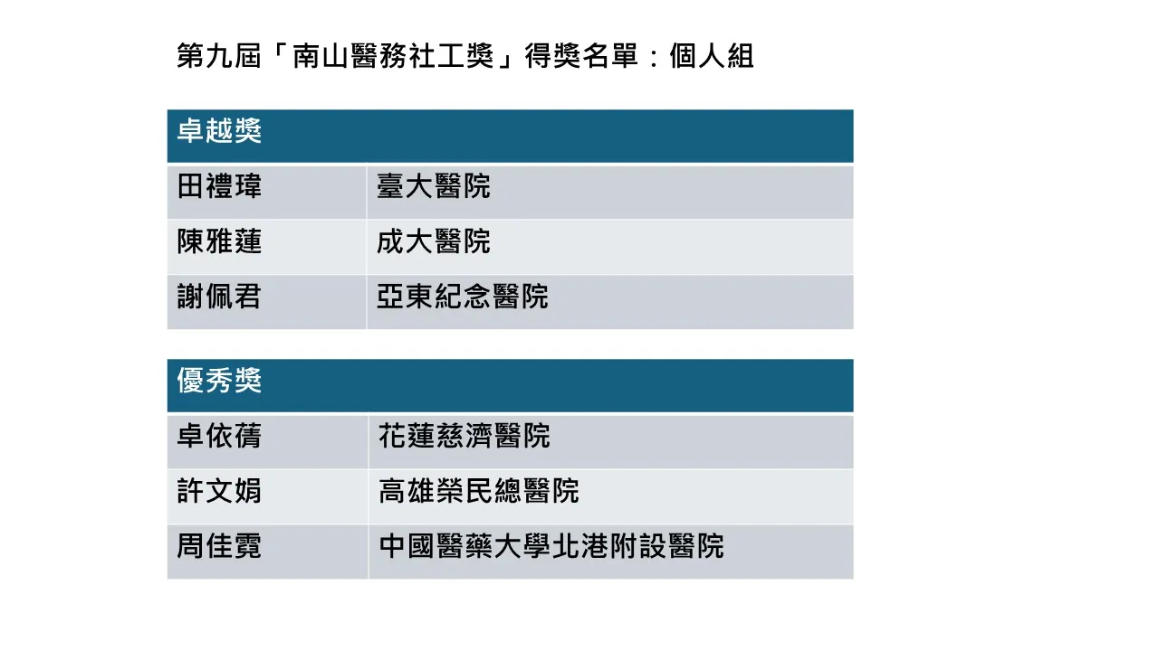 第九屆「南山醫務社工獎」得獎名單：個人組