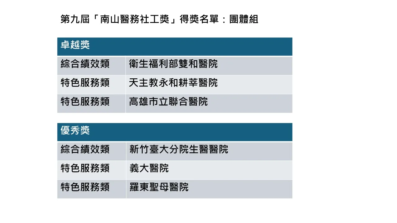 第九屆「南山醫務社工獎」得獎名單：團體組