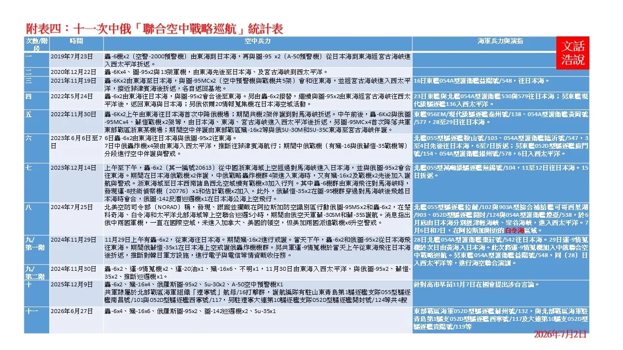 附表四