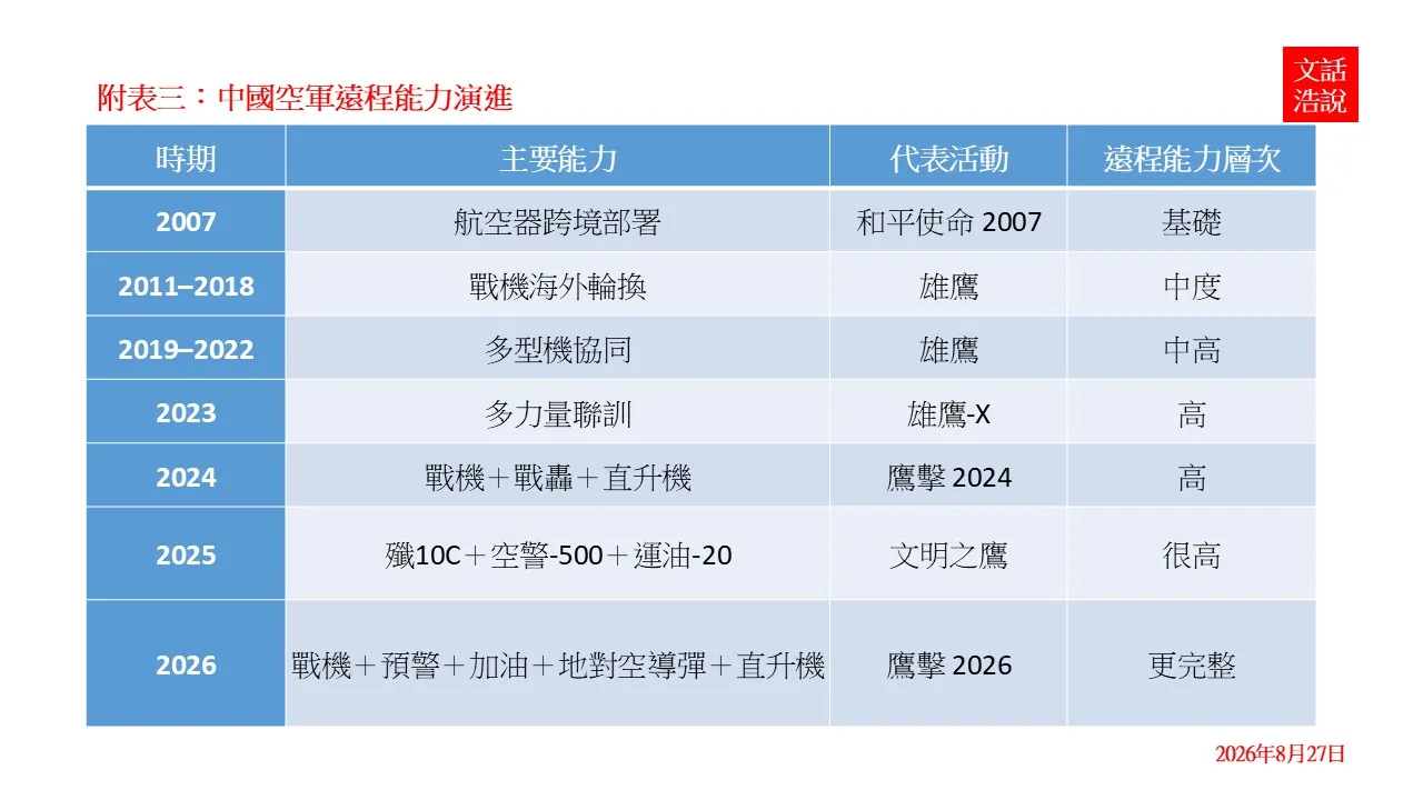 附表三