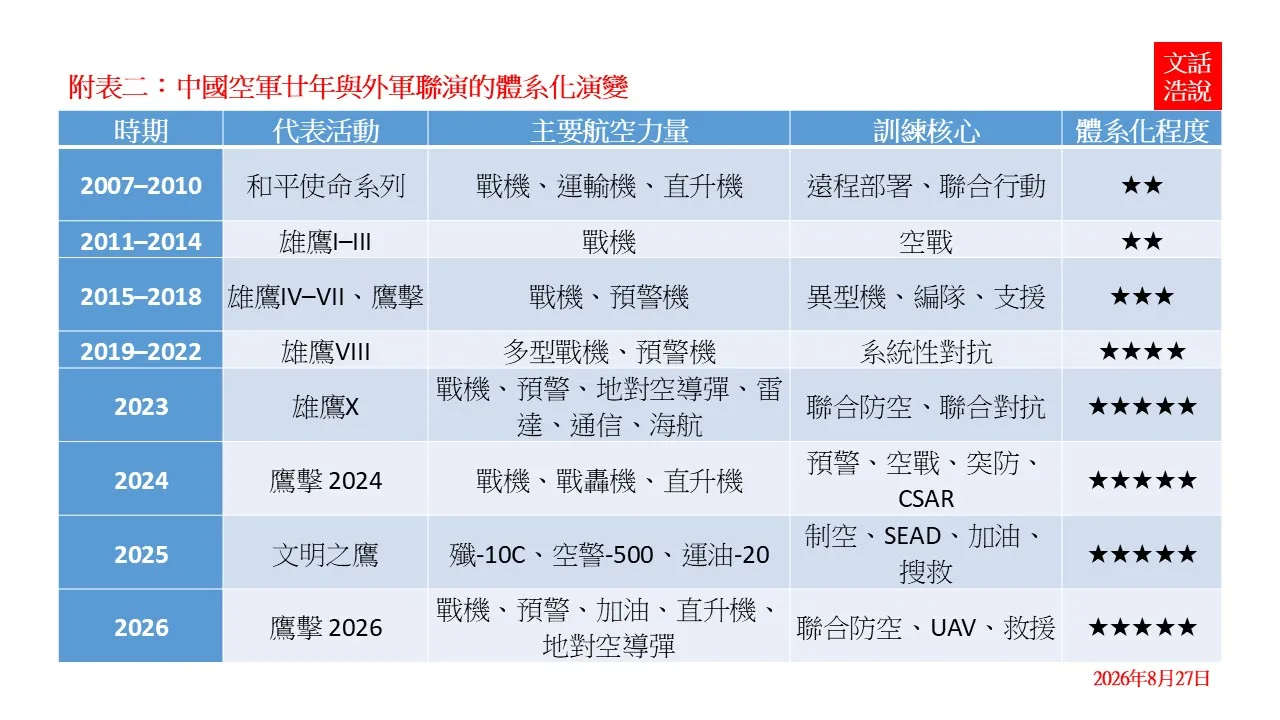 附表二
