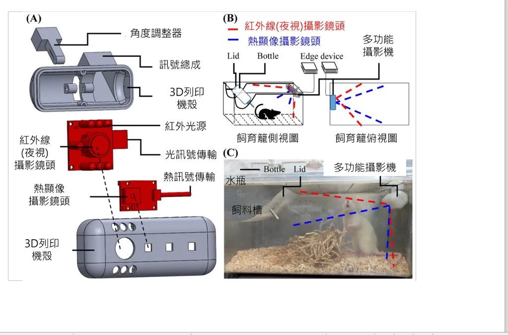 20260831-國家衛生研究院攜手國立清華大學開發「AI影像辨識技術精準判別實驗動物行為」系統，透過影像紀錄、深度學習及AI辨識技術，持續且即時觀測實驗動物行為。（國家衛生研究院提供）