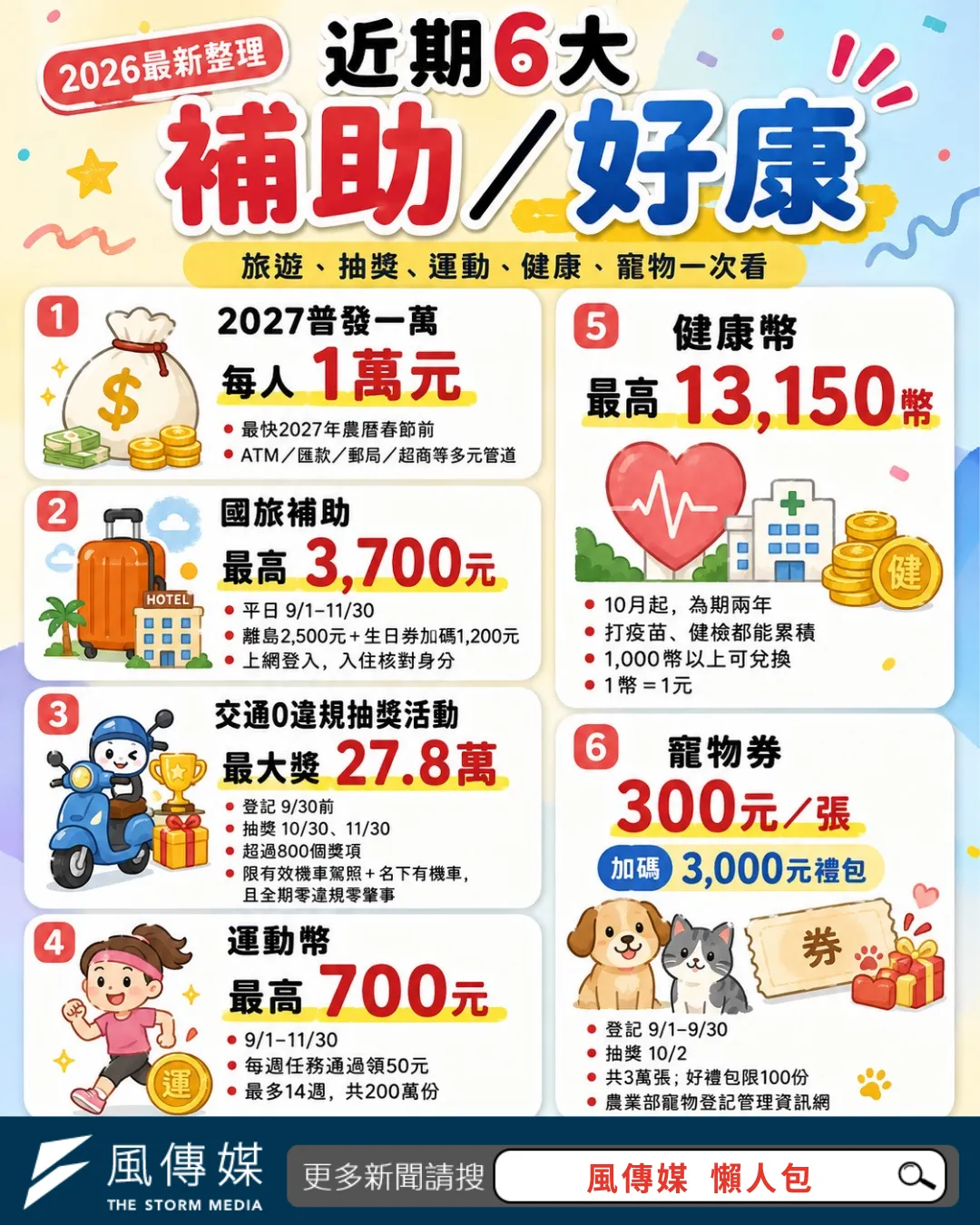 政府補助好康懶人包。(圖/風傳媒製)