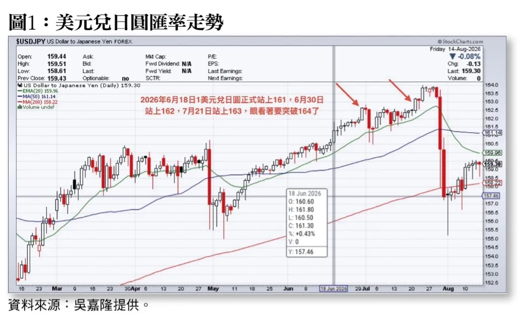 圖 1（吳嘉隆提供）