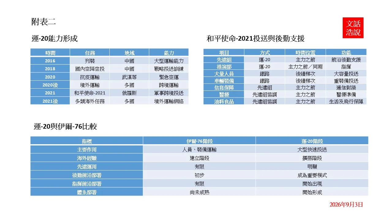 中國空軍海外後勤支援能力的轉折（陸文浩提供）
