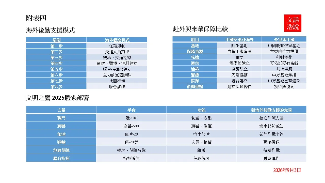 從「後勤先行」到「體系先行」：海外與國內兩種後勤模式（陸文浩提供）