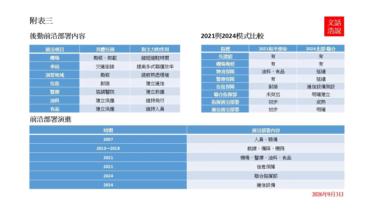 後勤前置與指揮通信前置：海外後勤支援模式的成熟（陸文浩提供）