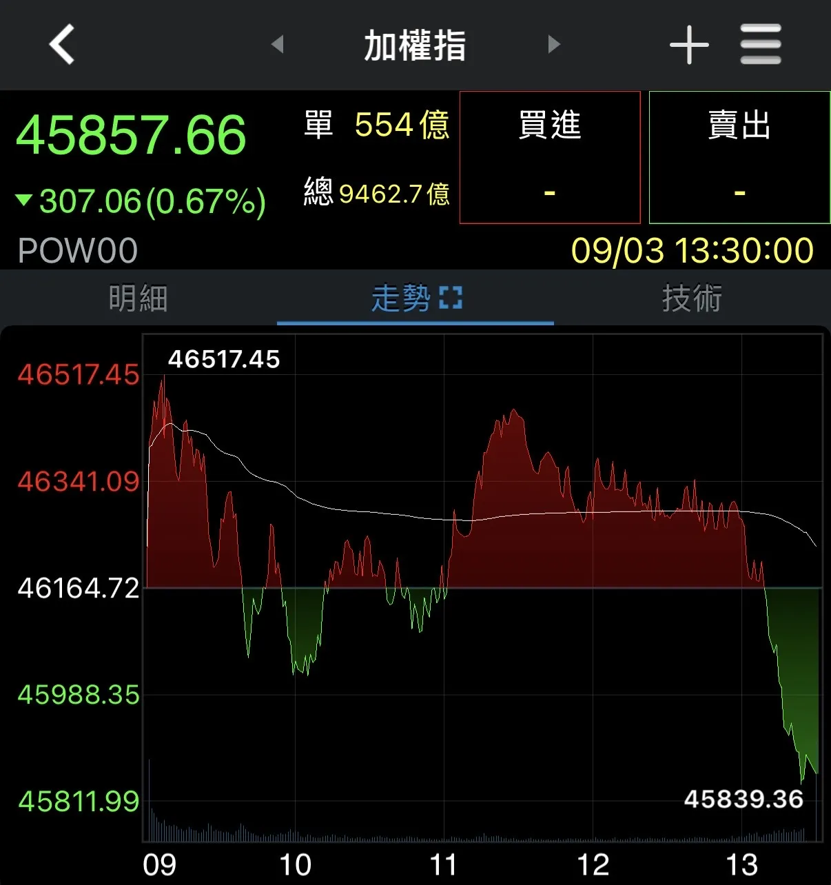 券商軟體