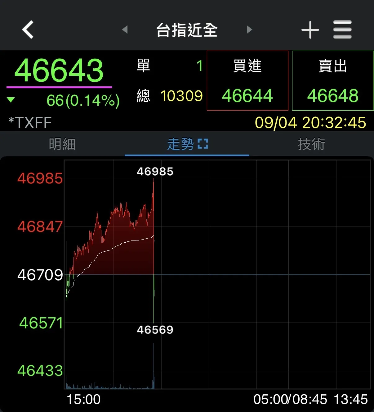 券商軟體
