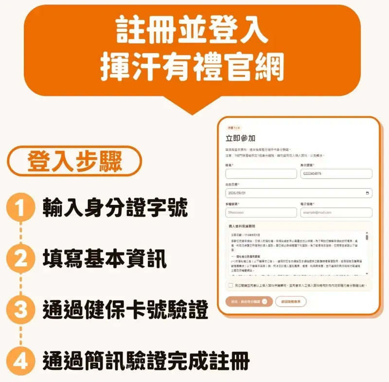 「揮汗有禮」註冊流程。（圖／取自運動部）