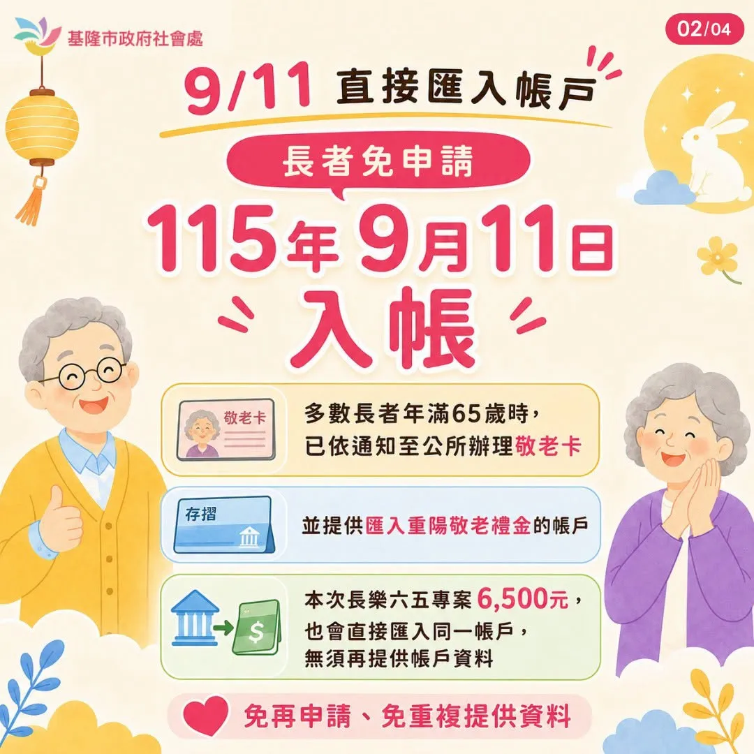 。（圖／取自基隆市政府社會處）