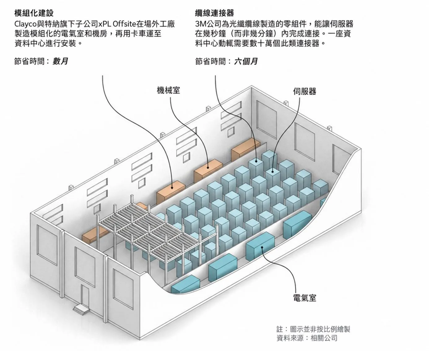 （圖片來源：華爾街日報）