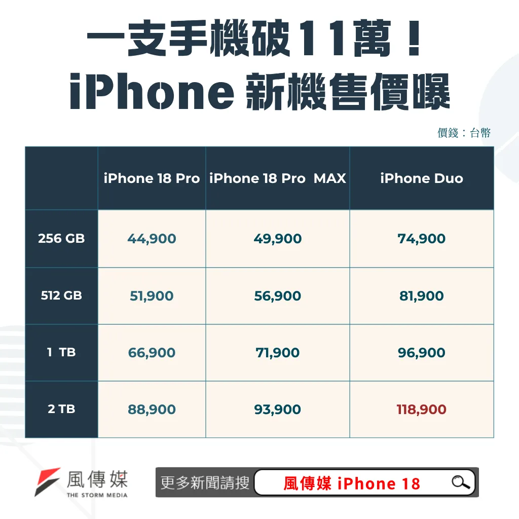 iPhone新機售價曝光。