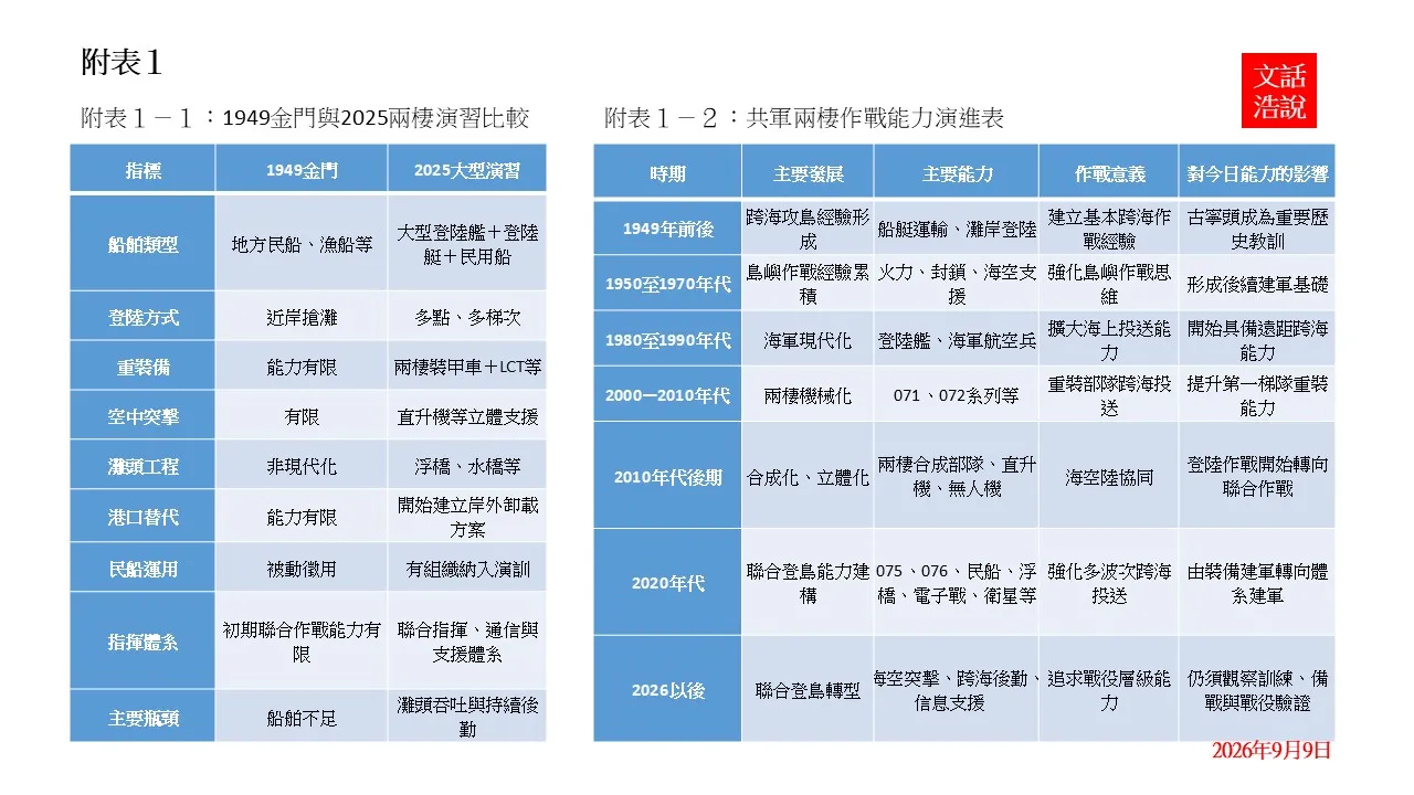 附表1（陸文浩提供）
