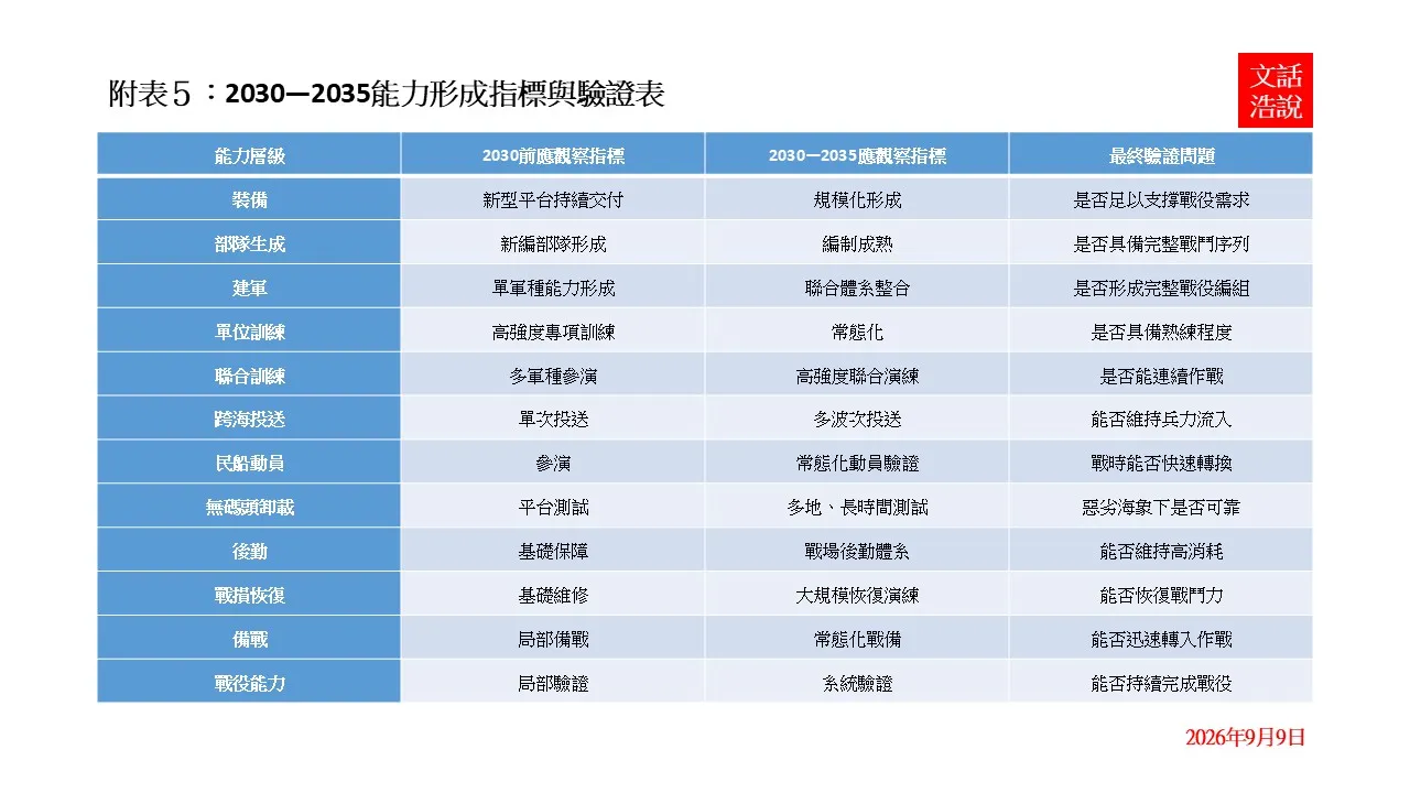 附表5（陸文浩提供）