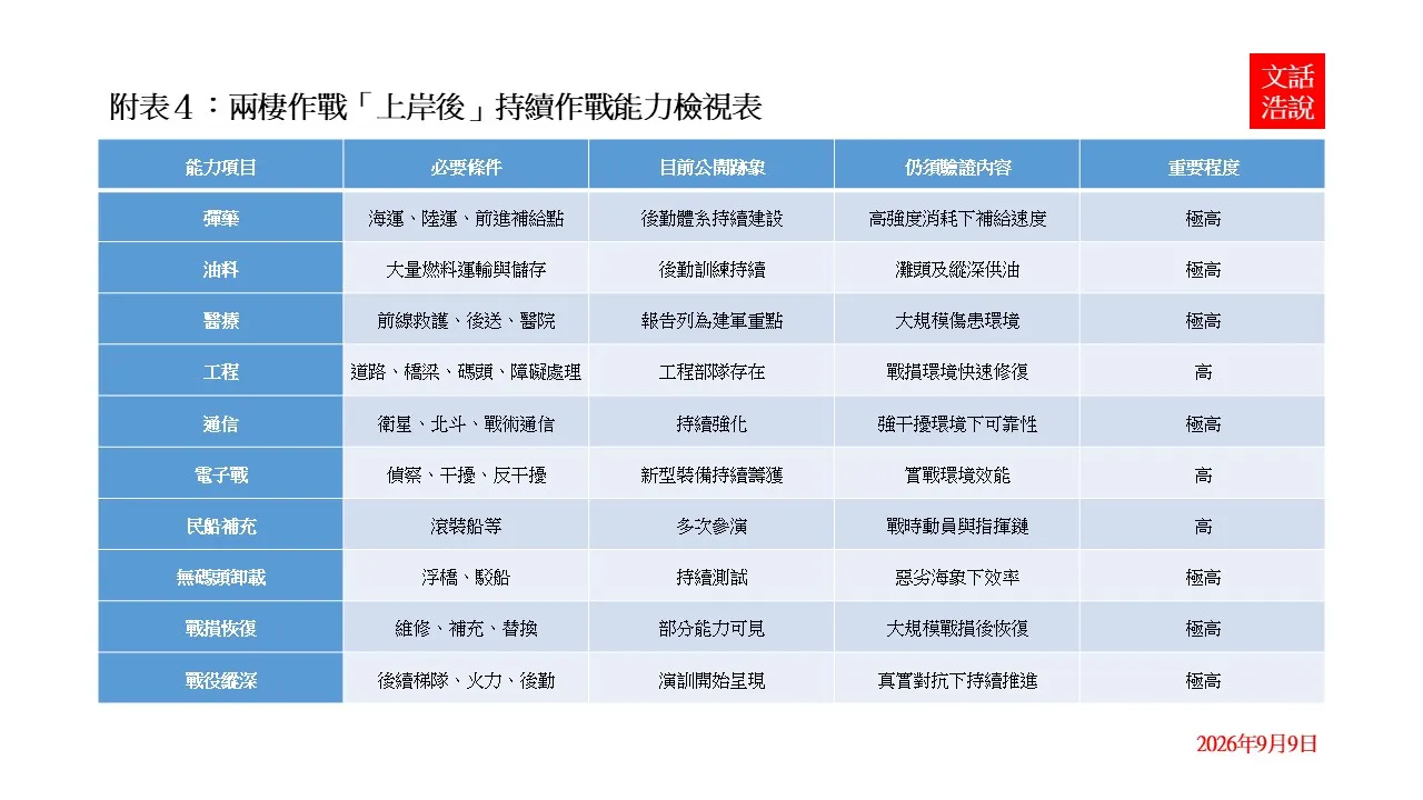 附表4（陸文浩提供）