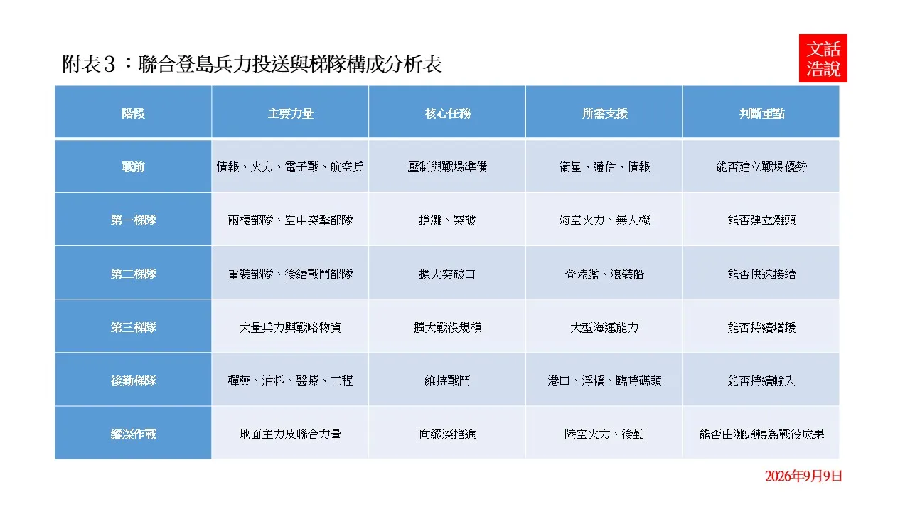 附表3（陸文浩提供）