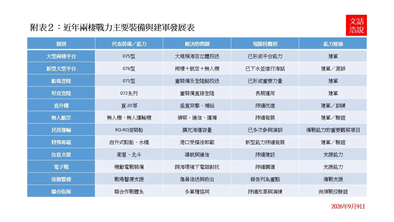 附表2（陸文浩提供）