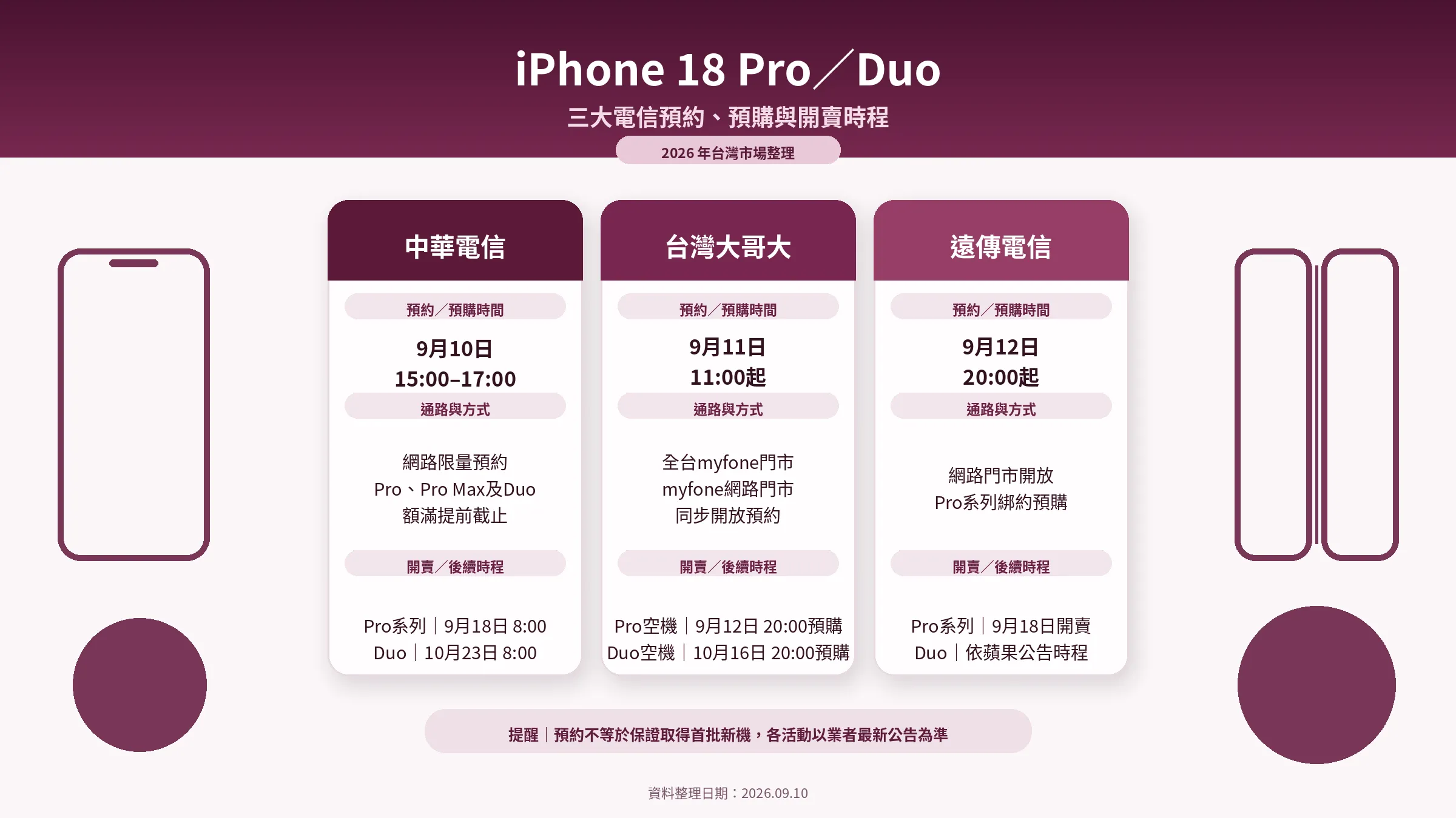 iPhone 18 Pro三大電信預購與開賣一覽。（AI製作）