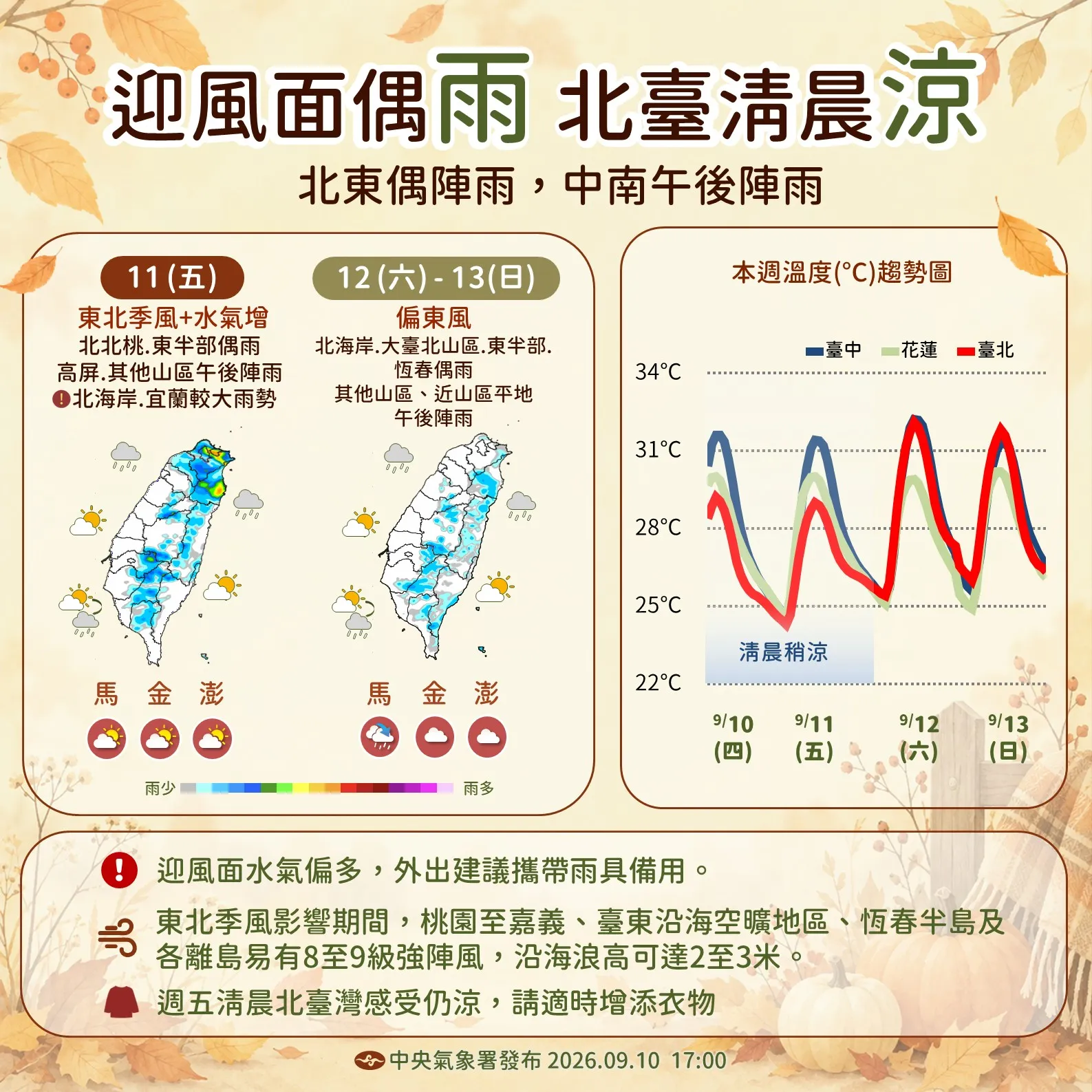 未來天氣預報。（圖／氣象署提供）