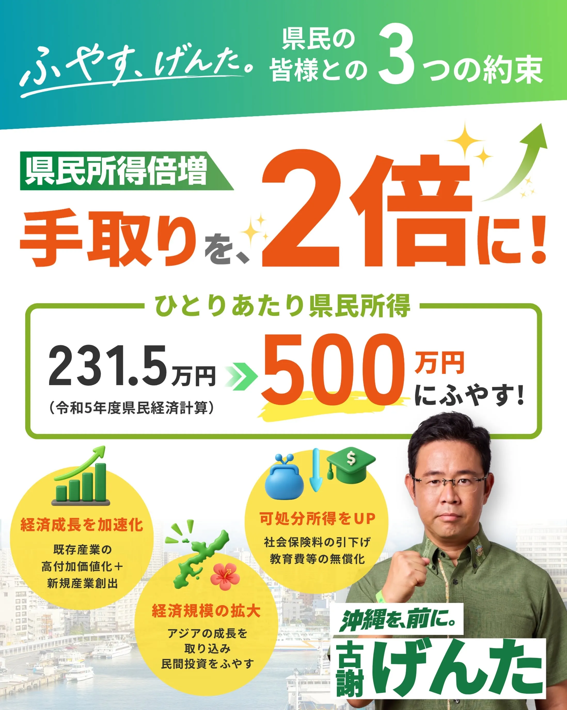 古謝玄太打出「縣民所得倍增」的政見，成功讓沖繩變天。（翻攝古謝玄太臉書）