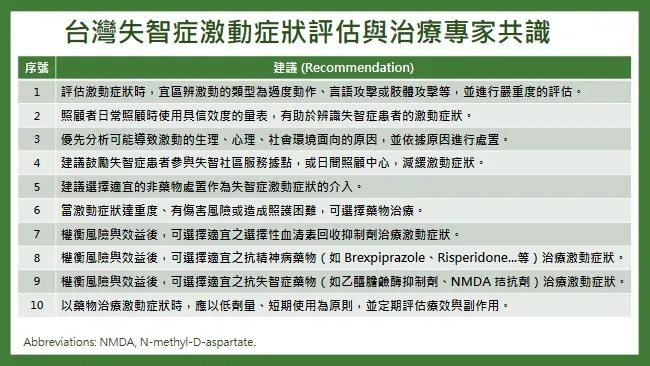 台灣失智症激動症狀評估與治療專家共識
