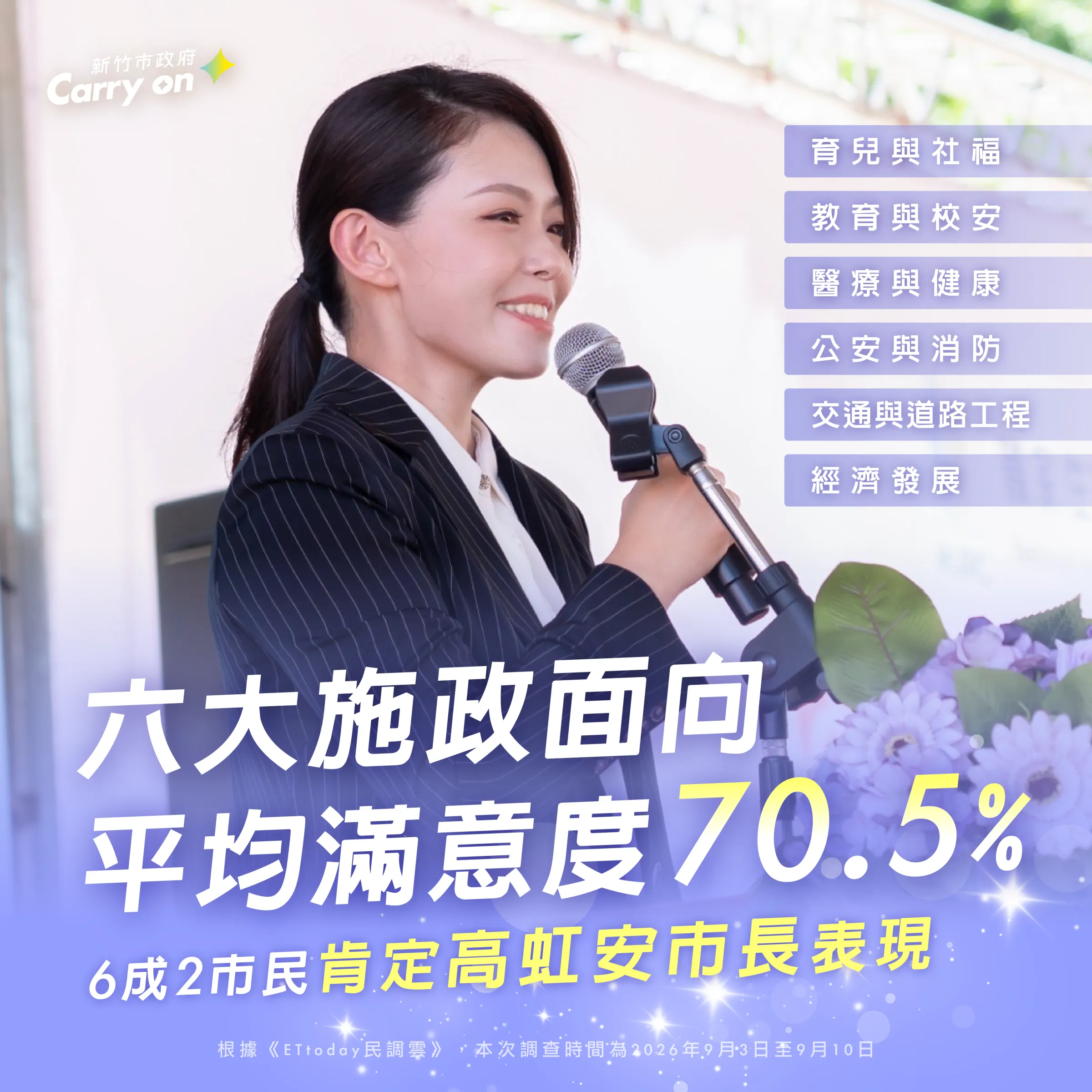「ETtoday民調雲」最新民調，新竹市六大施政面向，共14項政策進行調查，整體平均滿意度為70.5%。（圖／新竹市政府提供）