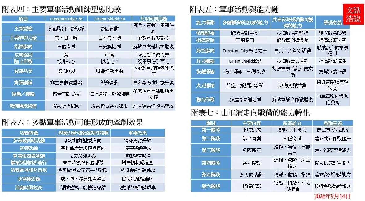 附表4~7。（作者提供）