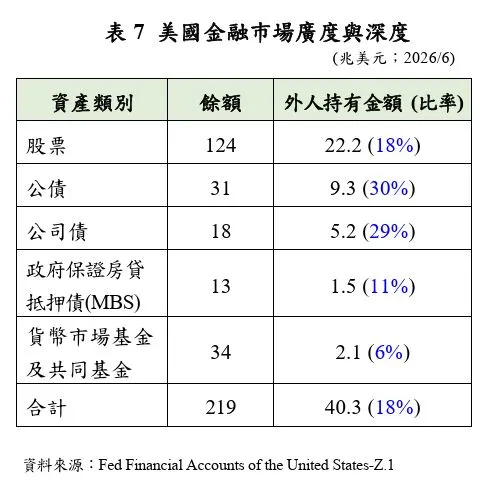 央行