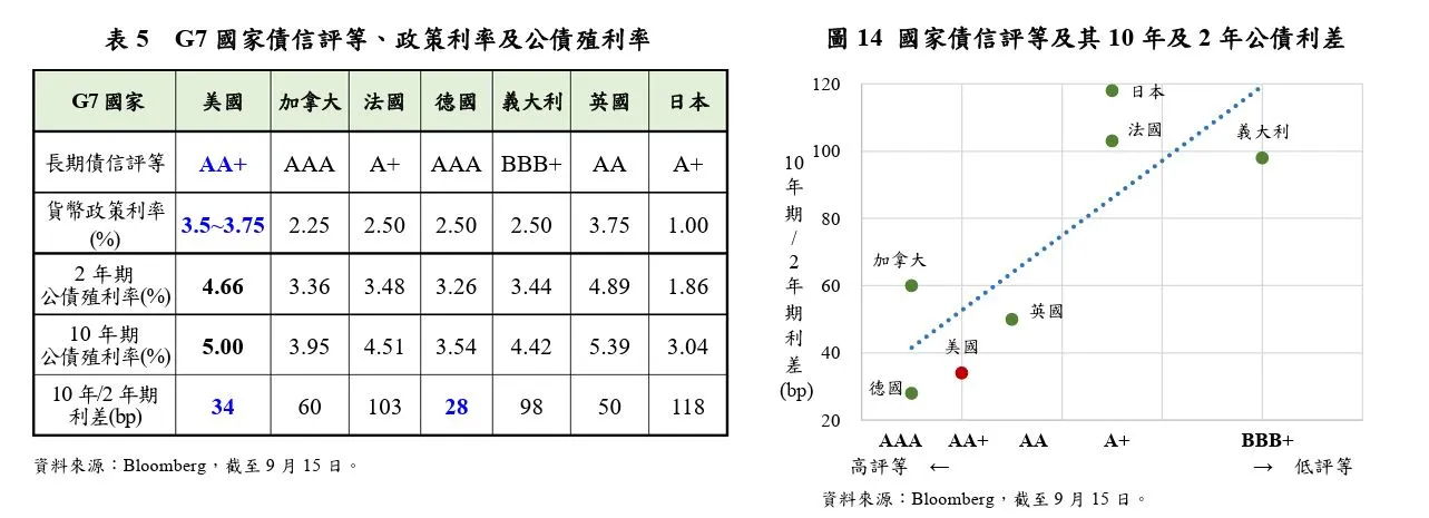 央行