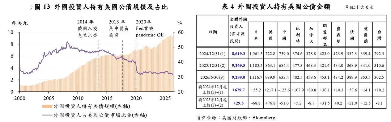 央行
