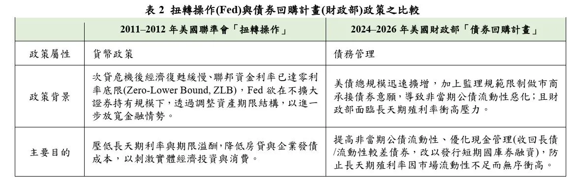 央行