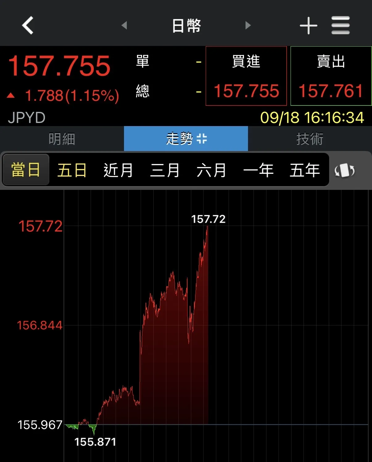 券商軟體