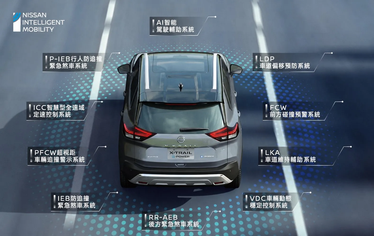 e-POWER X-TRAIL透過ProPILOT智行安全系統，結合AVM 360度環景影像系統、LDW車道偏離警示系統、FCW前方碰撞預警系統、PFCW超視距車輛追撞警示系統、BSW盲點警示系統等多項行車輔助系統，構成主動安全防護網。（圖片來源/Nissan官網）